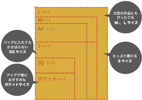 バインダーのこと