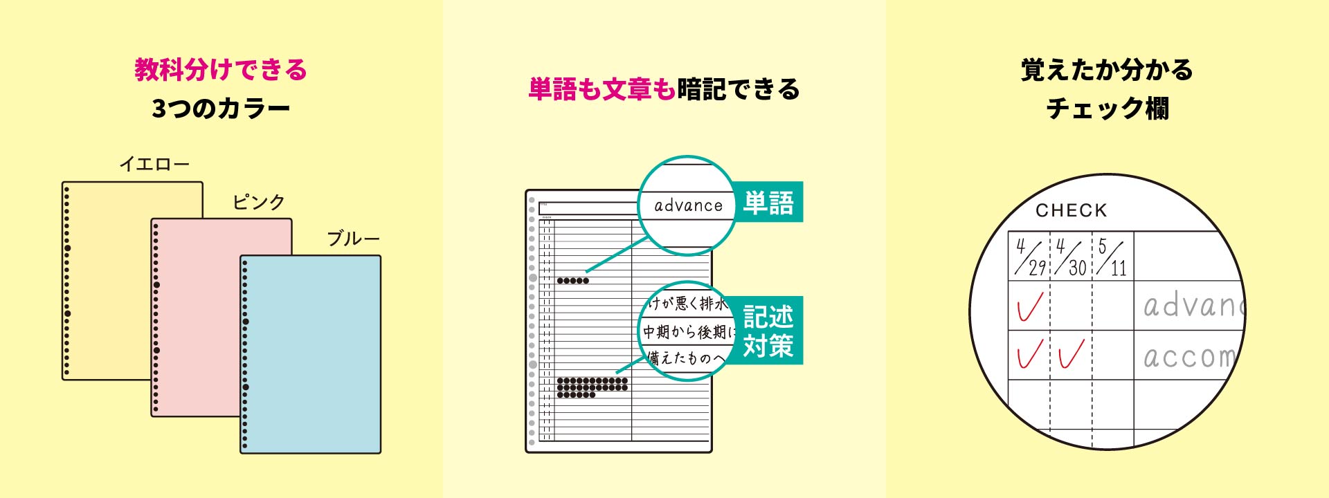 Smart Review スマートレビュー暗記罫の利用例。教科分けできる3つのカラー、単語も文章も暗記できる罫線、覚えたか分かるチェック欄によって、どんな教科でも暗記をサポートします。