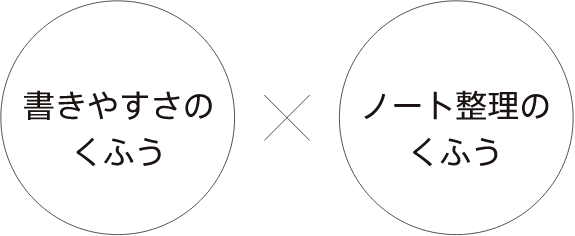 書きやすさのくふう×ノート整理のくふう