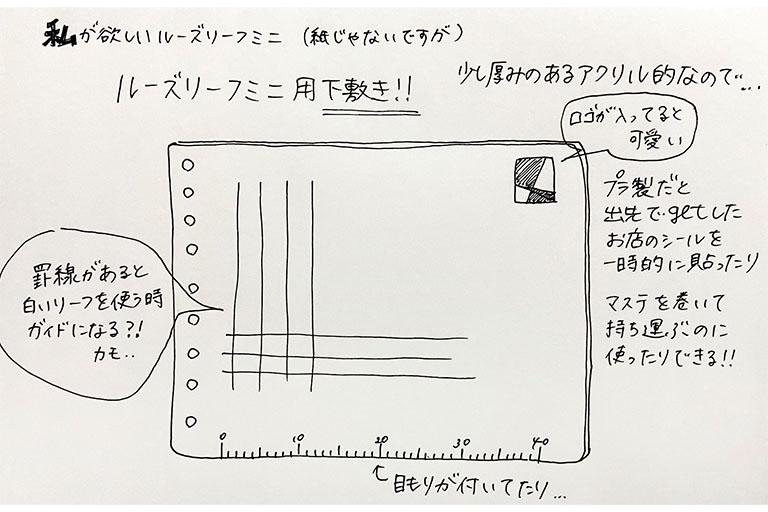 ルーズリーフミニアイデア募集キャンペーン　審査員賞