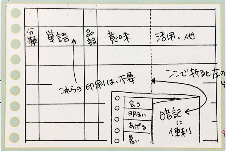 ルーズリーフミニアイデア募集キャンペーン　審査員賞