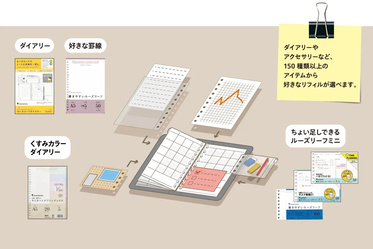 ルーズリーフダイアリーの特長
