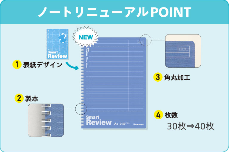 スマートレビュー