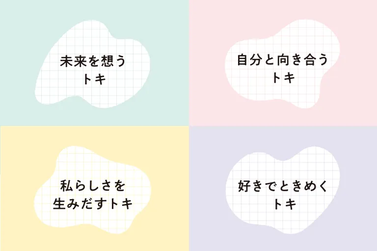 イメージ｜展示テーマ「4つの“トキ”」