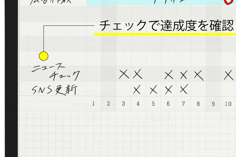 使い方②：方眼罫のマス目に「〇」「×」や数字を記入する