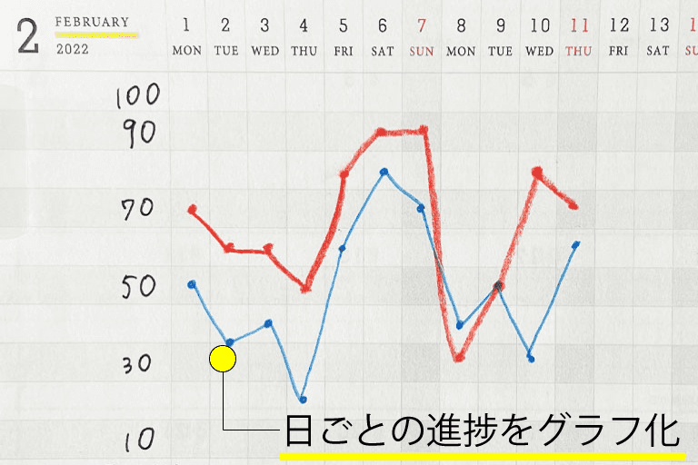 使い方③：マス目を利用して折れ線グラフを記入する