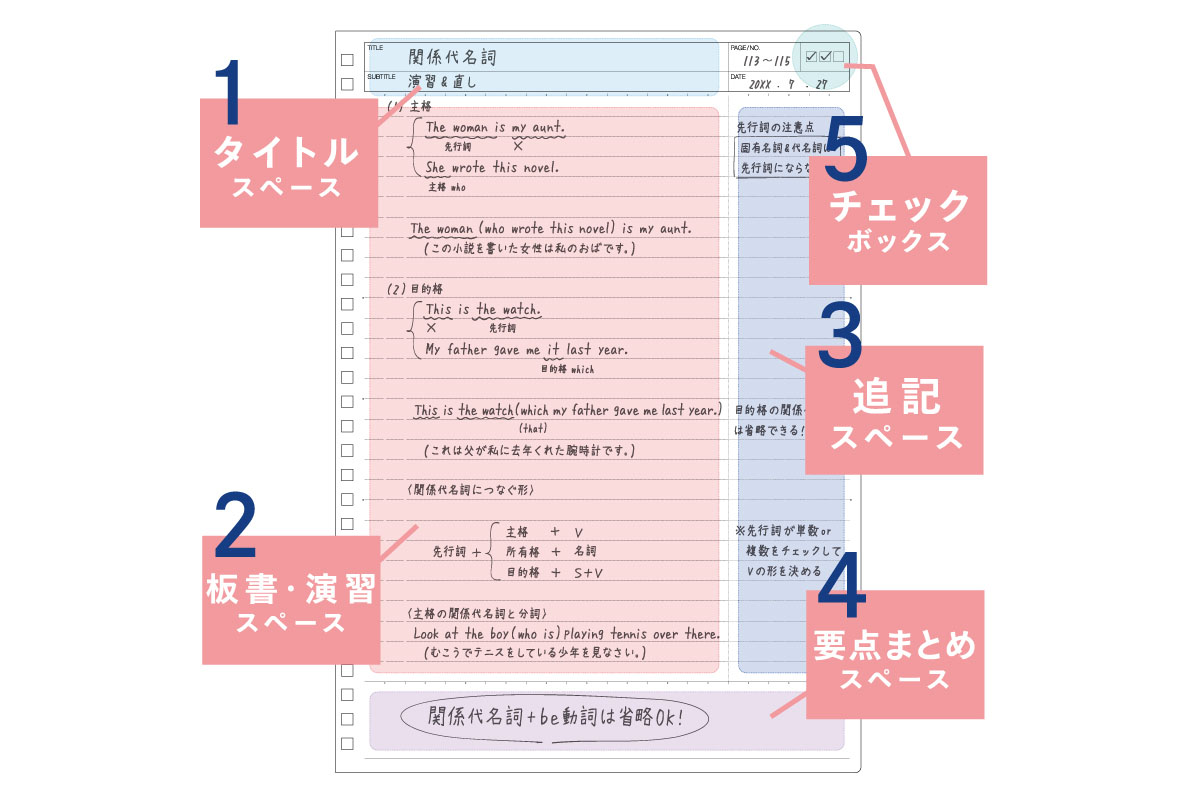 復習がはかどる5つのスペース