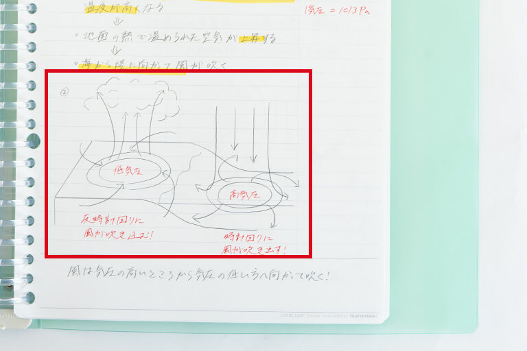 図解用のスペースは十分に取る