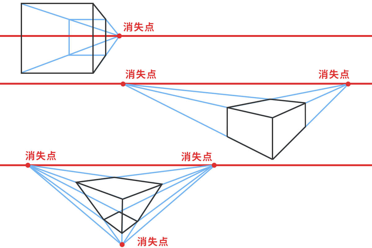 パースを意識する