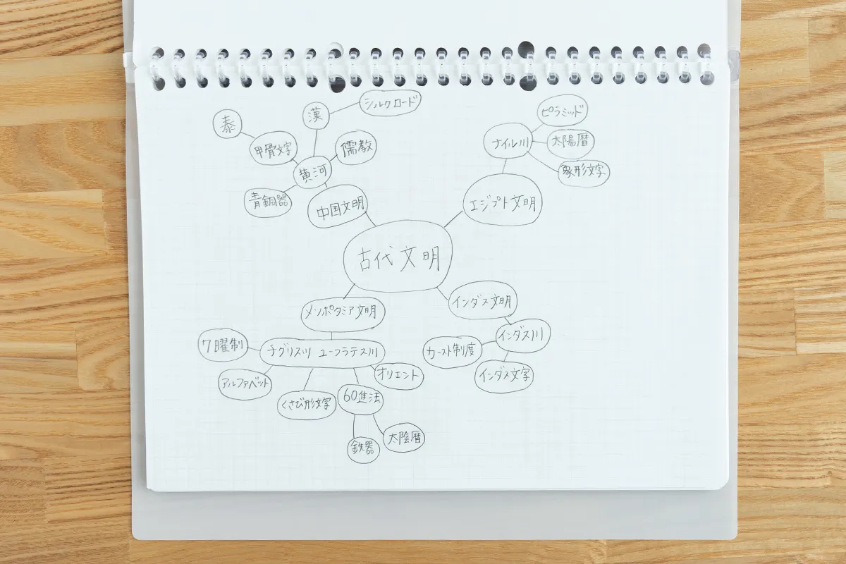 イメージ画像|マインドマップ イメージ画像|マインドマップ