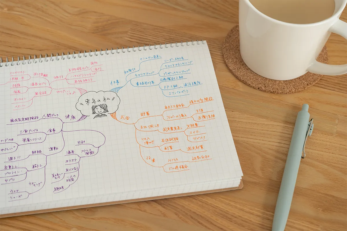 イメージ画像｜マインドノートの基本的な書き方5ステップ