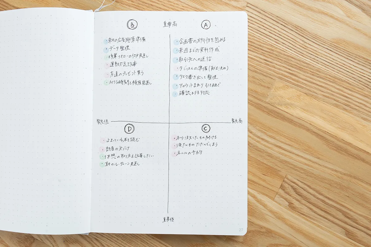 イメージ画像｜【目的別】マインドノートをはじめるためのおすすめ文具