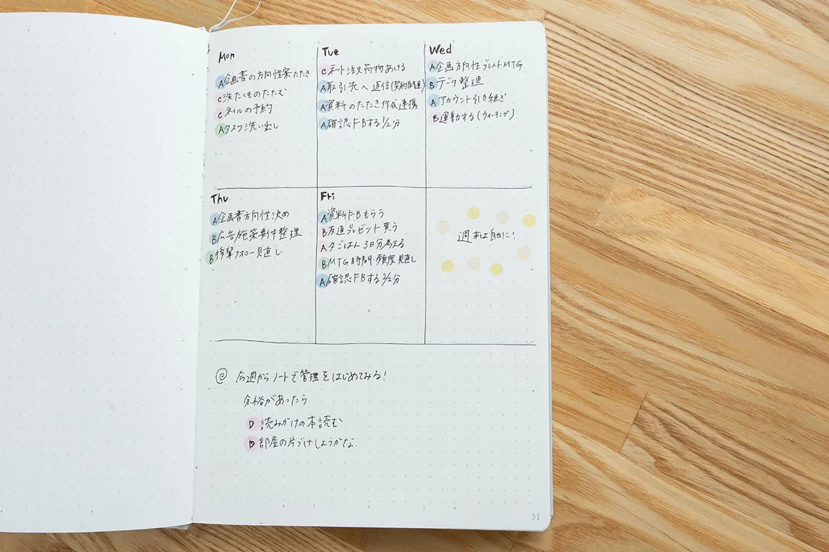 イメージ画像｜具体的な行動計画（ToDo）に落とし込む