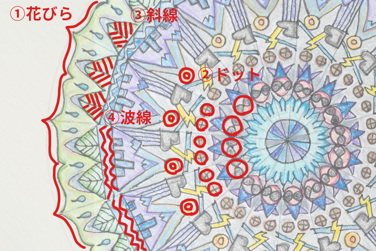 イメージ | まずはこれだけ！基本の模様パターン