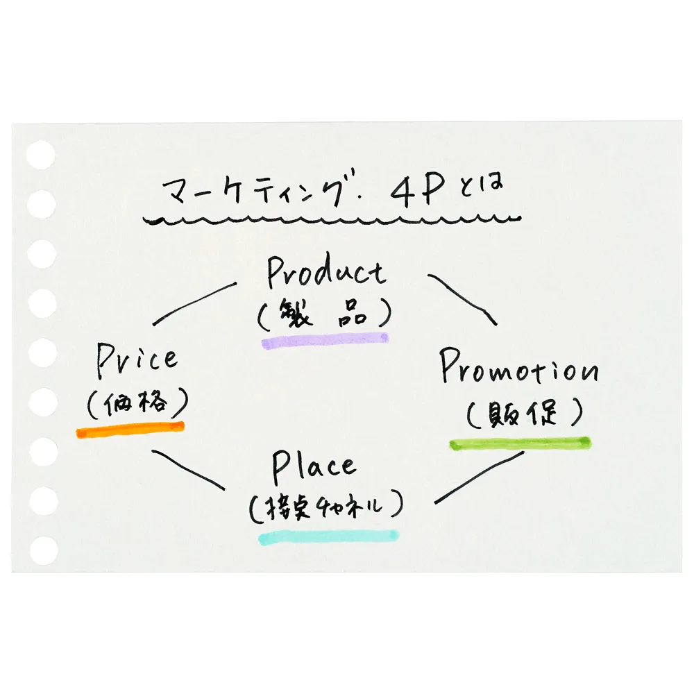 書きやすいルーズリーフミニ　無地　