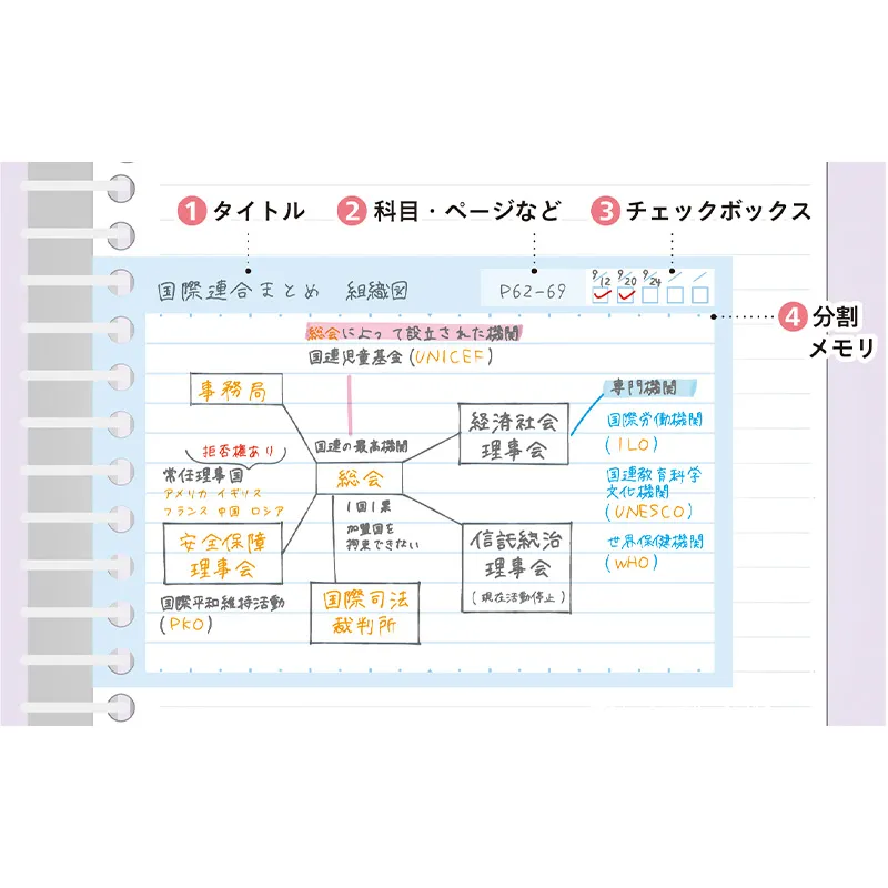 書きやすいルーズリーフミニ　スマートレビュー　要点チェック罫