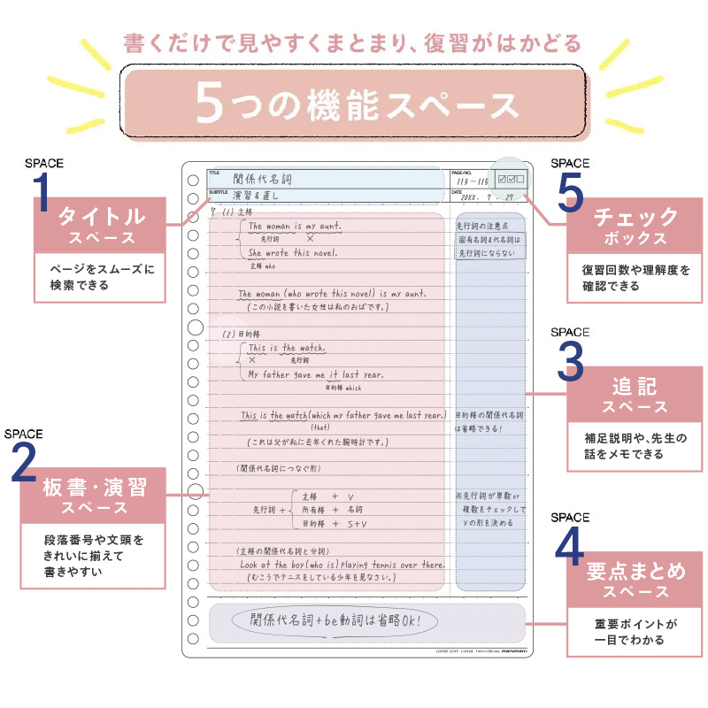 使用イメージ　スマートレビュー