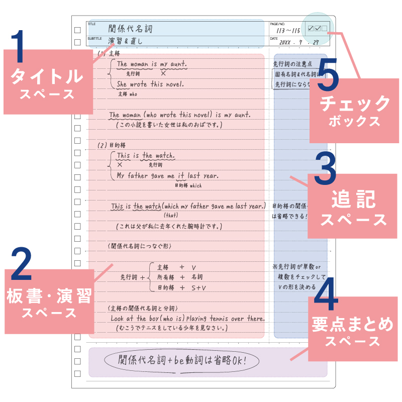 スマートレビュー　特長